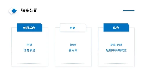 实拍风简约人才画像PPT课件管理