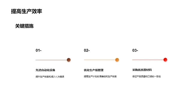 碳酸饮料生产之路创新