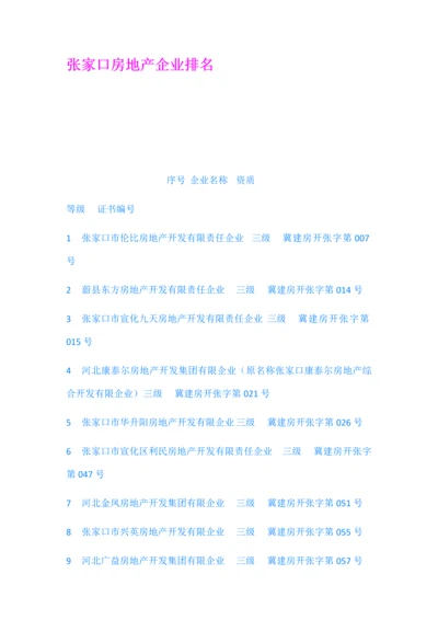 张家口房地产企业排名.docx