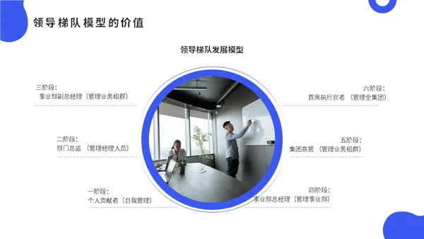公司会议领导梯队建设培训蓝色通用PPT模板