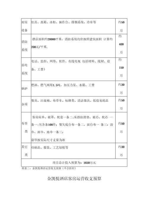 金凯悦酒店投资预算回报分析及项目运营思路