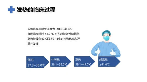 发热病人的护理医院门诊通用PPT模板