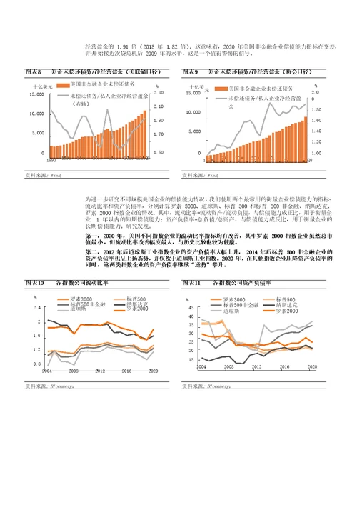 2021年美国企业债市场展望