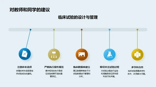 新药开发与临床研究