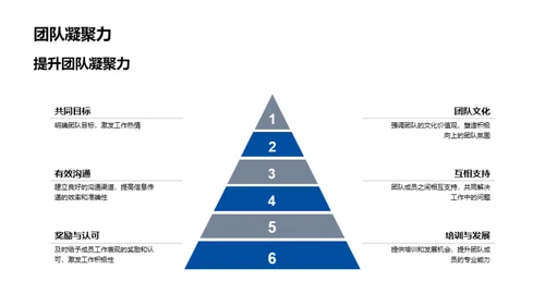 赋能制造——团队展望