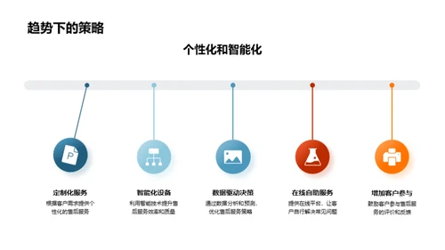 重塑汽车售后新标准