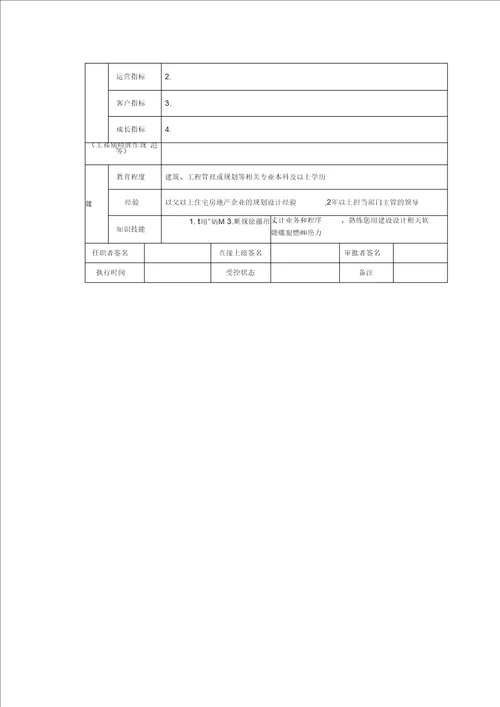 研发策划中心岗位职责说明书