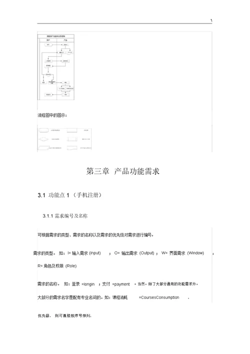 产品设备需求文档资料PRD资料标准模板