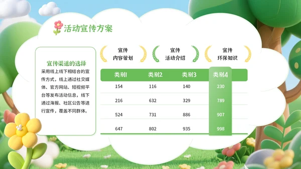 黄绿色卡通风世界清洁地球日环保宣传活动PPT模板