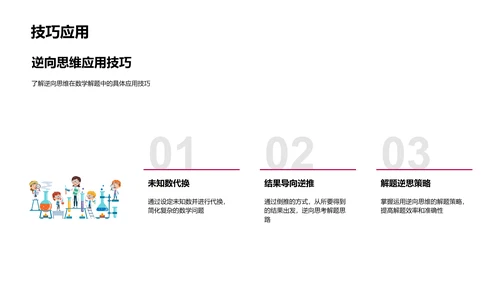 数学解题中的逆向思维PPT模板