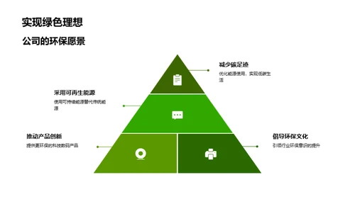 科技绿色革命