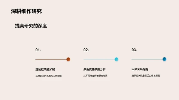 经济学研究解析