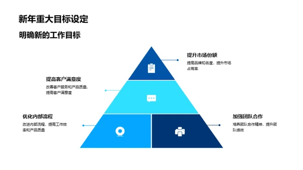 跨越20XX的新征程