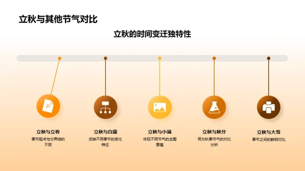 立秋与文学深度解析