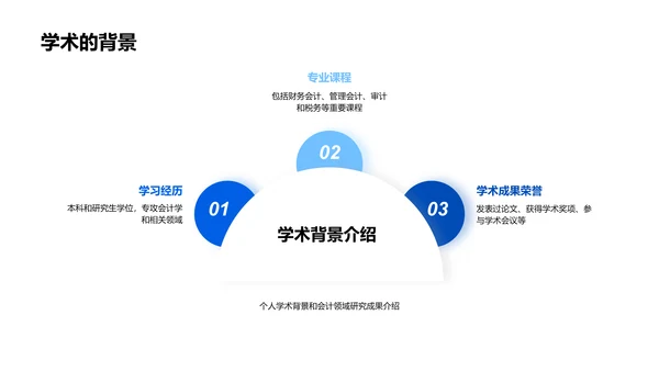 会计岗位竞聘演讲PPT模板