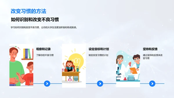 大学生习惯培训PPT模板