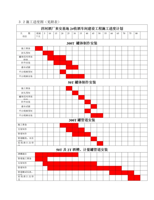 酒槽储酒罐及工艺管道制作安装工程施工组织设计.docx