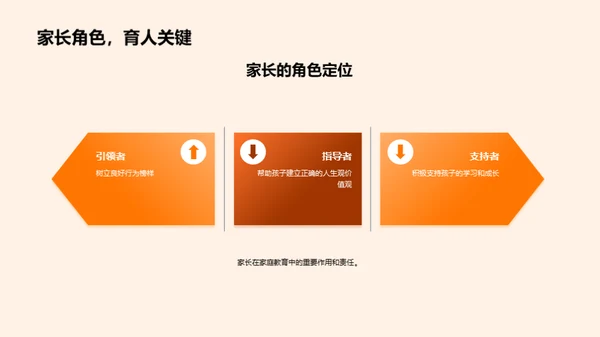 良好家教之路
