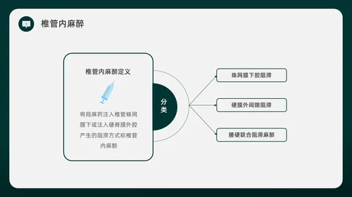 绿色水彩简约插画麻醉科普知识宣传企业培训PPT课件医疗护理
