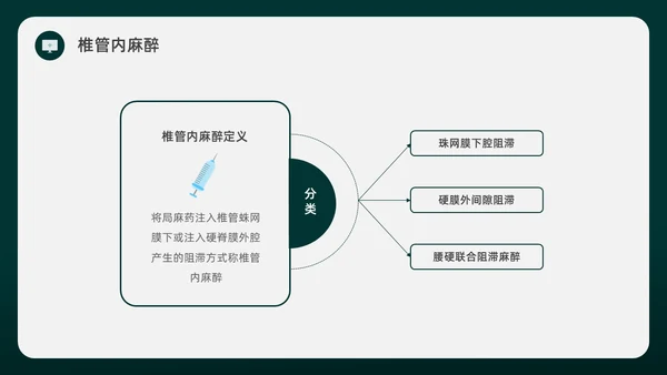 绿色水彩简约插画麻醉科普知识宣传企业培训PPT课件医疗护理