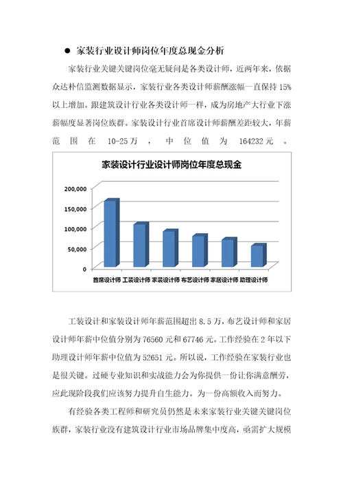 装潢行业薪酬调查研究报告