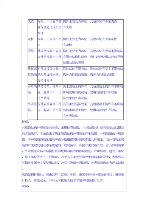 混凝土结构工程施工质量验收规范二