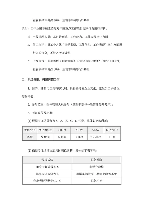 年度考评职位及薪资调整评优方案