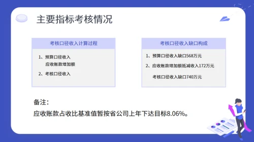 财务预算及经营分析报告通用PPT模板
