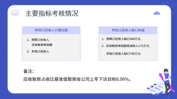 财务预算及经营分析报告通用PPT模板