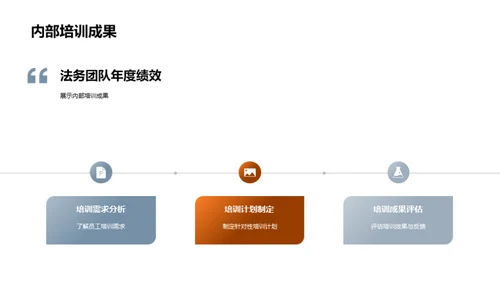 法务年终总结与展望