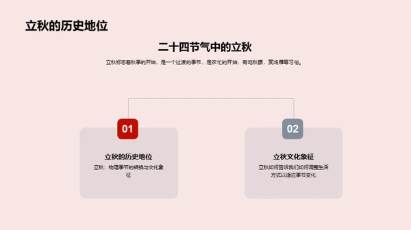 立秋的历史文化探究