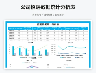 公司招聘数据统计分析表