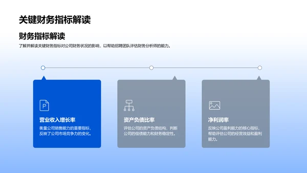 财务分析职位竞聘报告