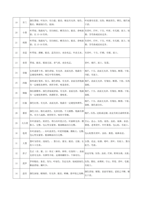 食材采购配送服务方案.docx