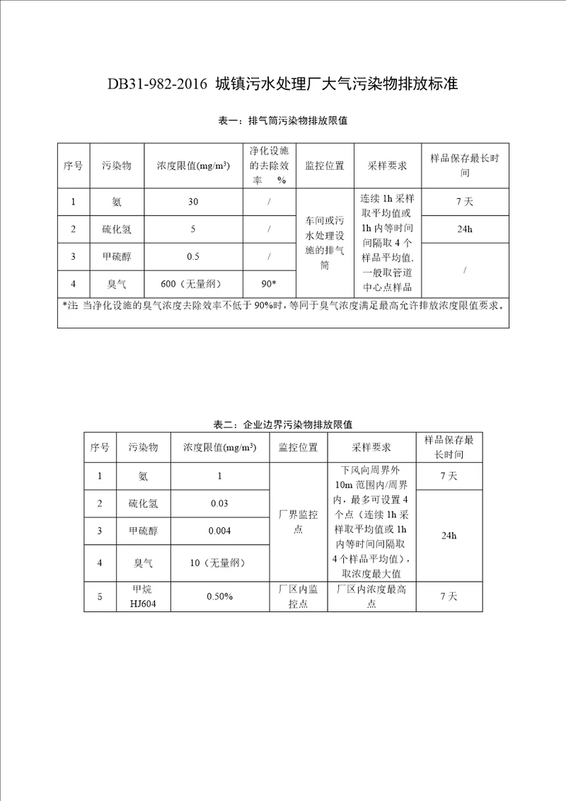 DB319822016城镇污水处理厂大气污染物排放标准