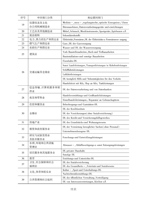 德国产业结构演化路线.docx