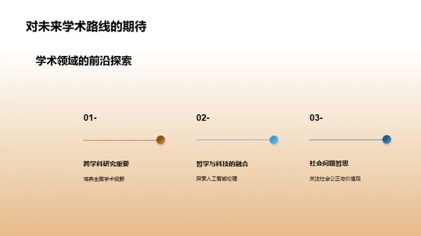 知识探寻的哲学之旅