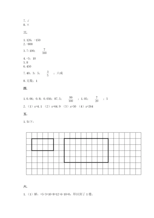 小学六年级数学摸底考试题带答案（精练）.docx