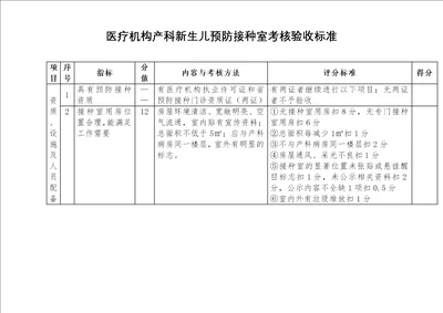 医疗机构产科新生儿预防接种室考核验收标准