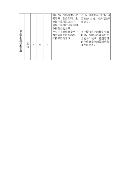 信息安全专业简介