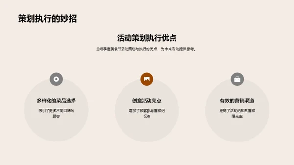 美食节活动评估