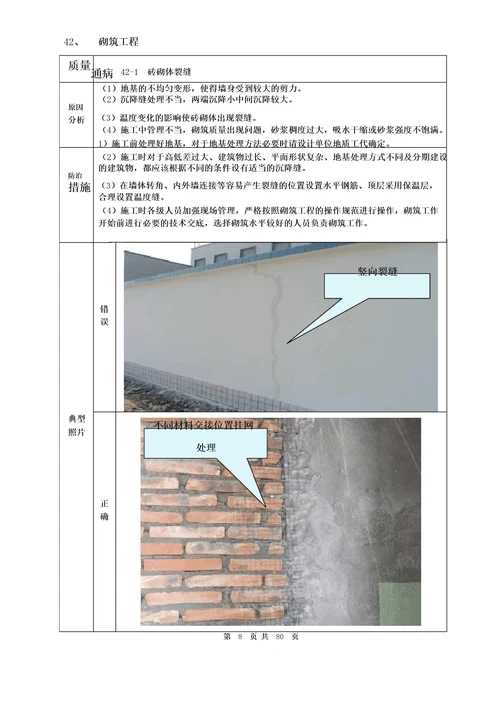 工程质量培训参考内容