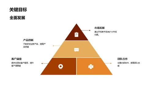 跨越未来的里程碑