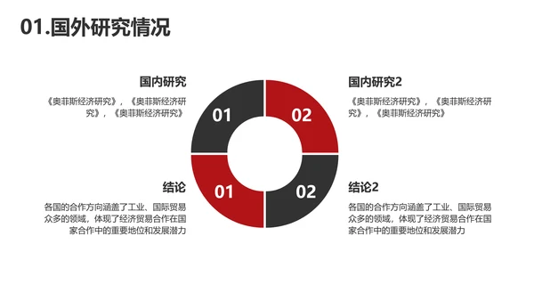简约风红色金融专业毕业答辩PPT