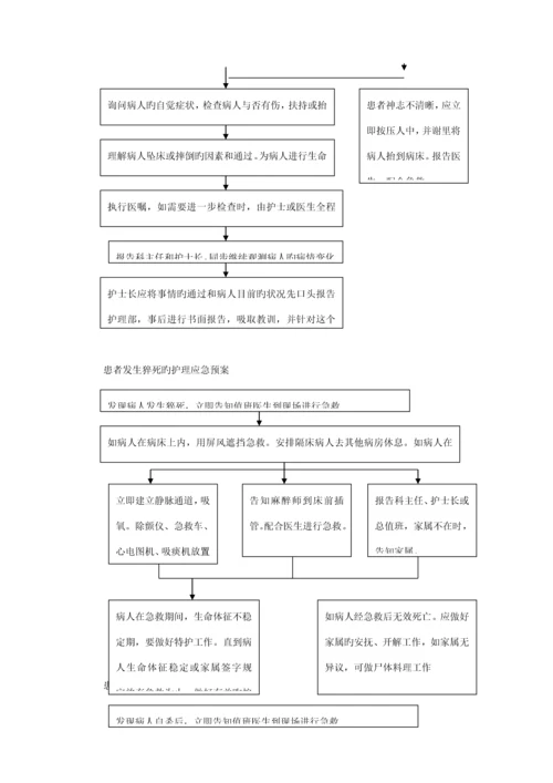 护理人员发生针刺伤的应急全新预案.docx