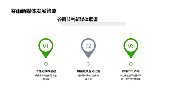 谷雨新媒体之旅