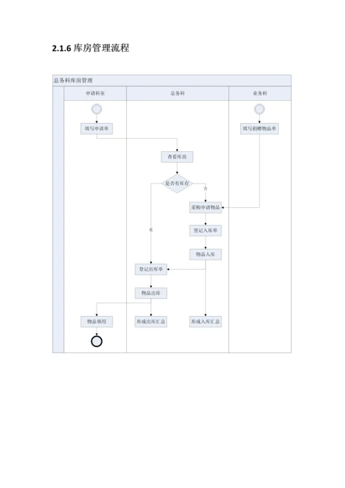 天津市养老院信息化建设方案.docx