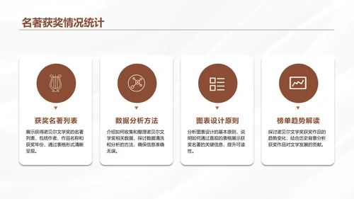 棕色商务风世界名著推荐与感悟PPT模板