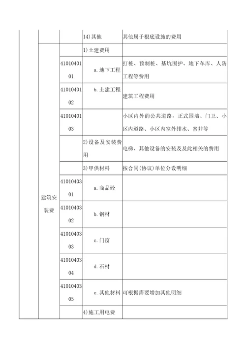 会计科目设置