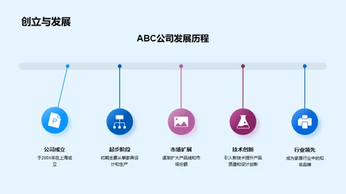 ABC家居行业探究